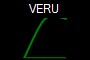 VERU
